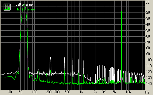 Spectrum graph